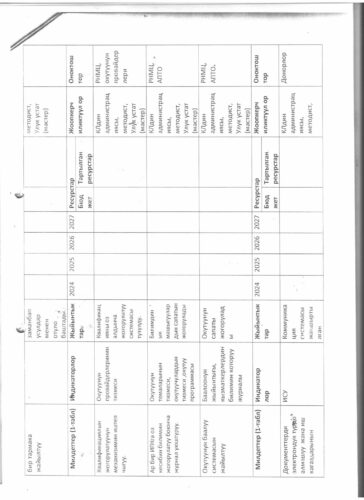 Аккредитация