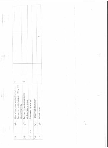 Аккредитация