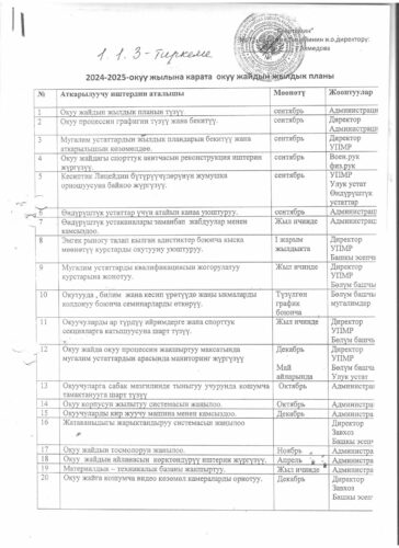 Аккредитация