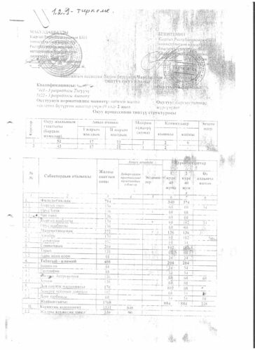 Аккредитация