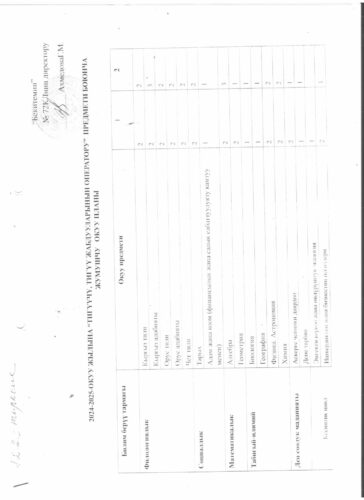 Аккредитация