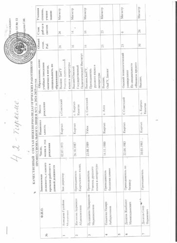 Аккредитация