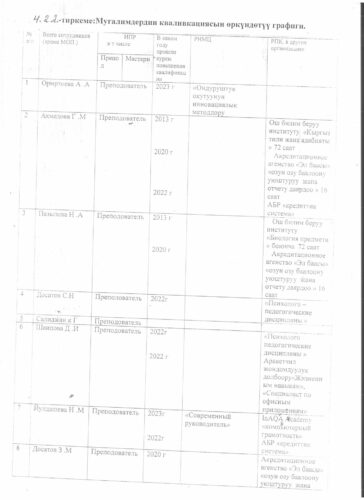 Аккредитация