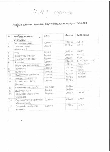 Аккредитация