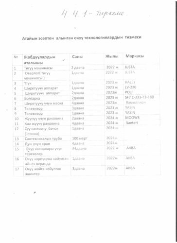 Аккредитация