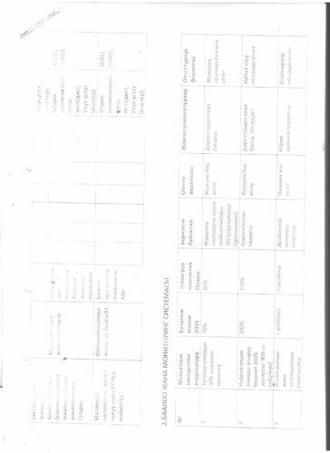 Аккредитация