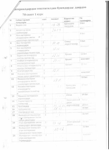 Аккредитация