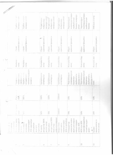 Аккредитация