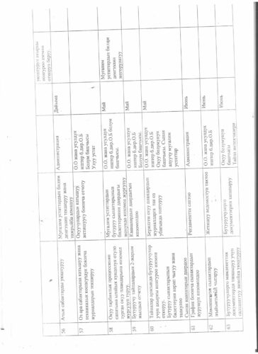 Аккредитация