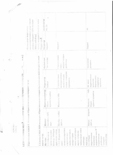 Аккредитация