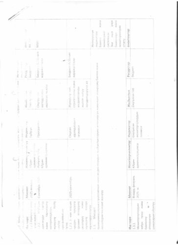 Аккредитация