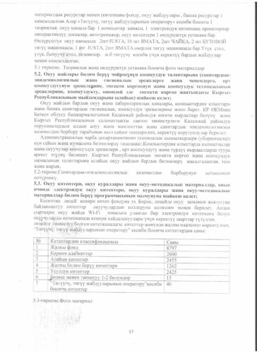 Аккредитация