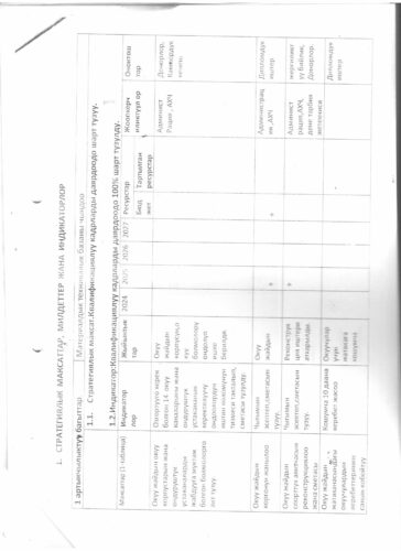 Аккредитация