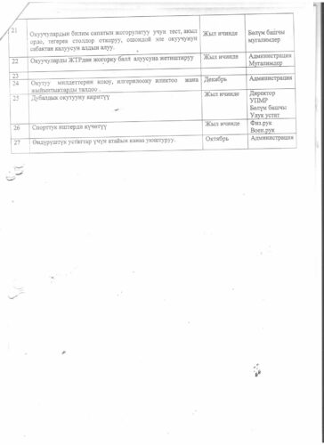 Аккредитация