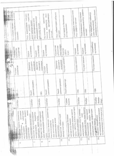 Аккредитация