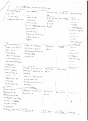 Аккредитация