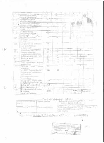 Аккредитация