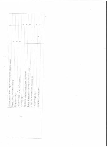 Аккредитация