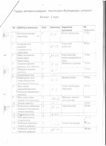 Аккредитация