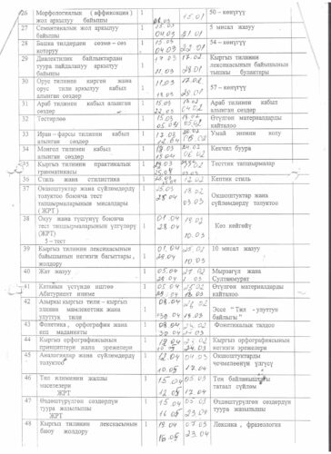 Аккредитация