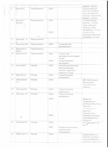 Аккредитация