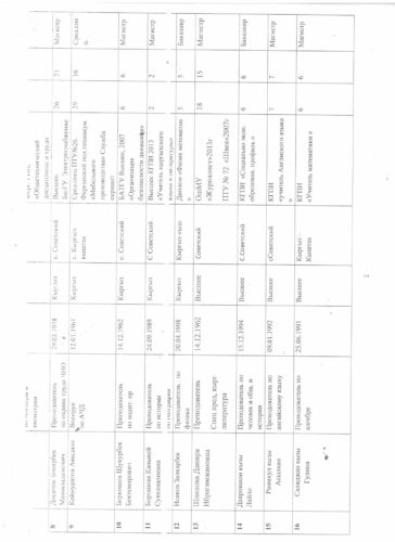 Аккредитация