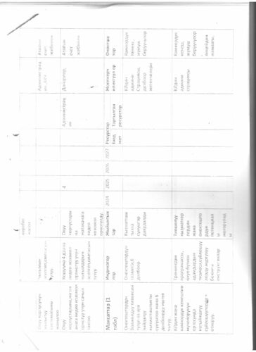 Аккредитация