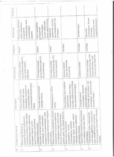 Аккредитация