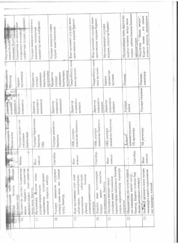 Аккредитация