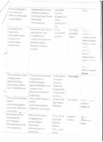 Аккредитация