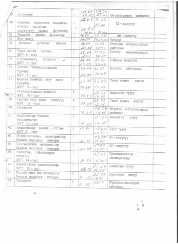 Аккредитация