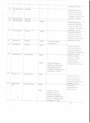 Аккредитация