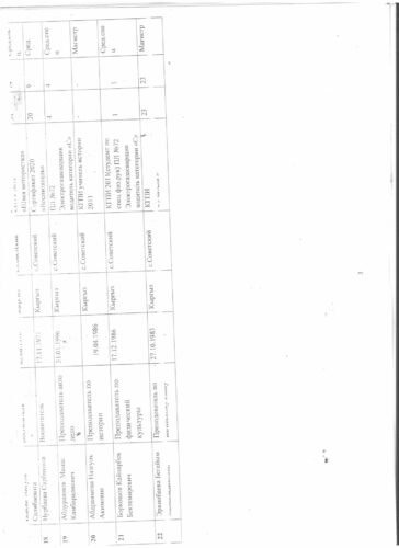 Аккредитация