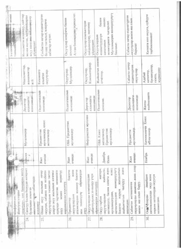 Аккредитация