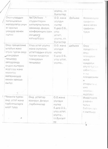 Аккредитация