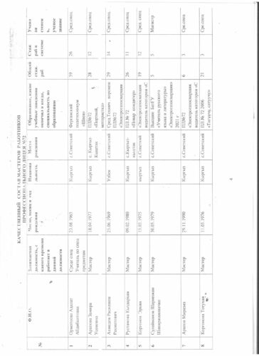 Аккредитация