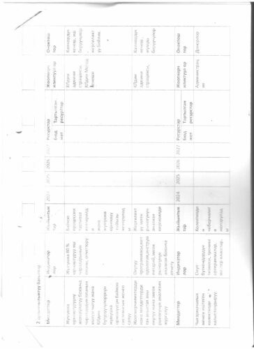 Аккредитация