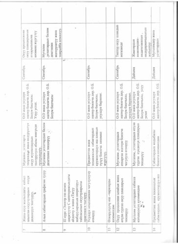 Аккредитация