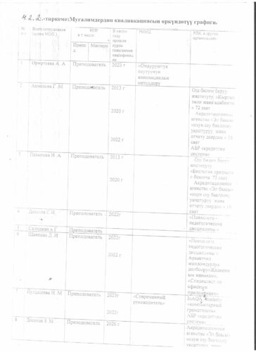 Аккредитация