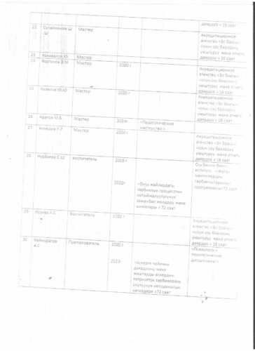 Аккредитация