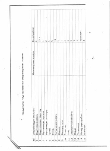 Аккредитация