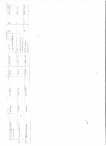 Аккредитация