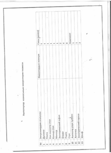 Аккредитация