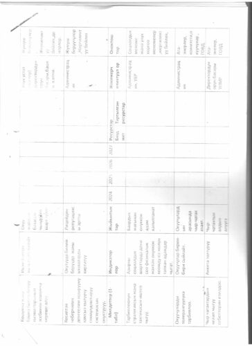 Аккредитация