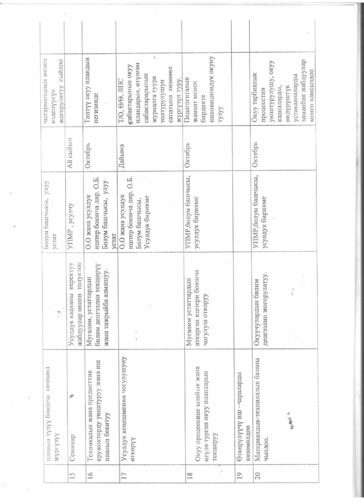 Аккредитация