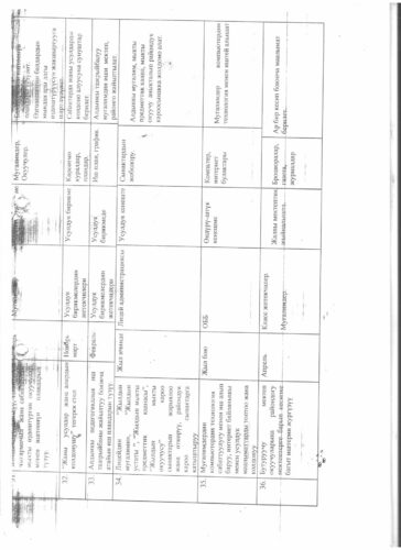 Аккредитация