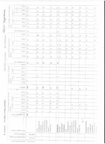 Аккредитация