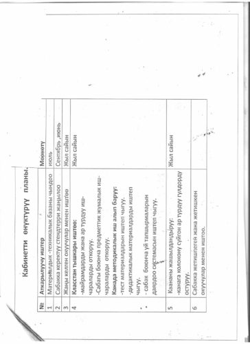 Аккредитация