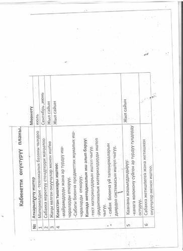 Аккредитация