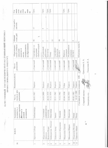 Аккредитация